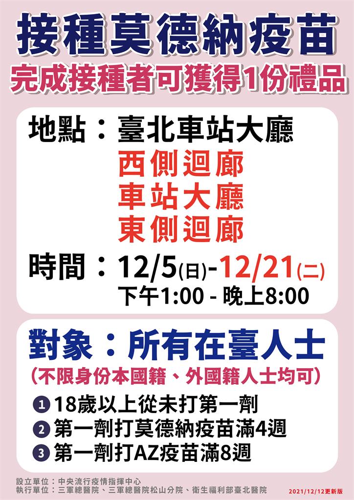 快新聞／還來得及領禮物！　指揮中心：台北車站莫德納接種站延長至12/21
