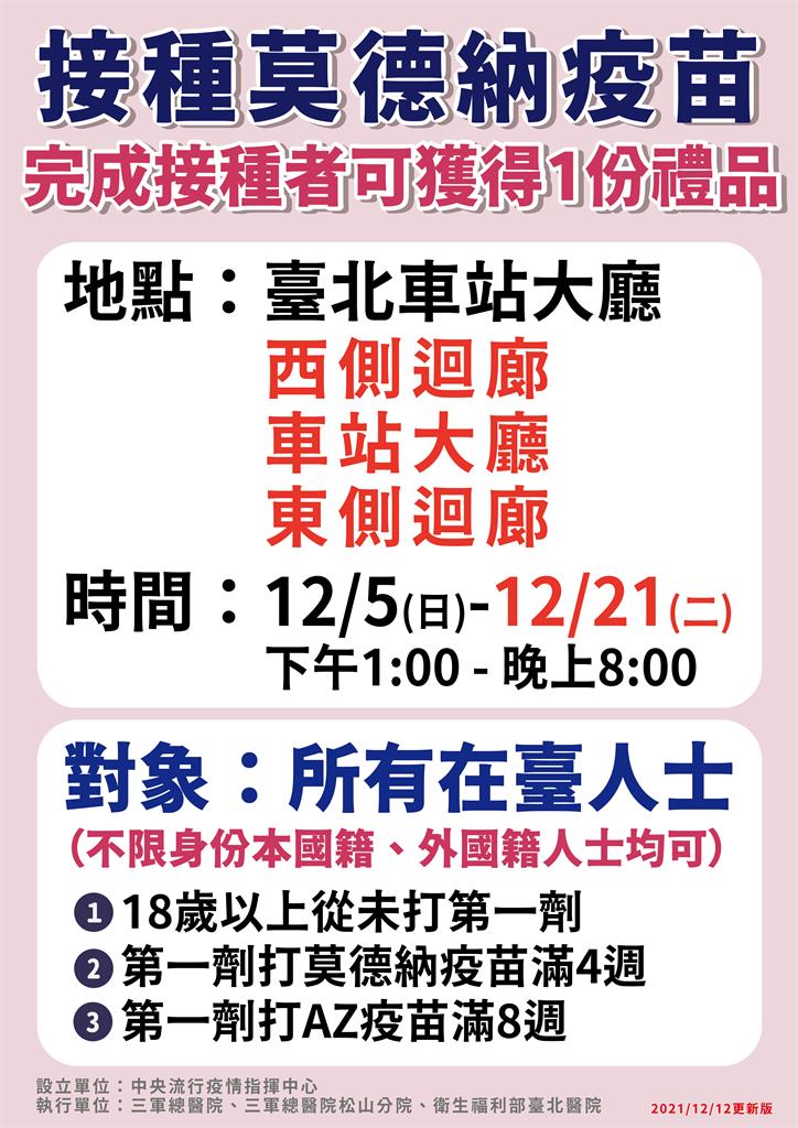 快新聞/還來得及領禮物! 指揮中心:台北車站莫德納接種站延長至12/21
