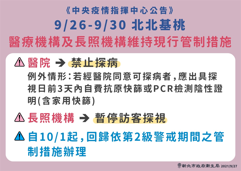 快新聞/新北醫院、長照機構「禁止探病至9月底」 10/1起回歸二級管制