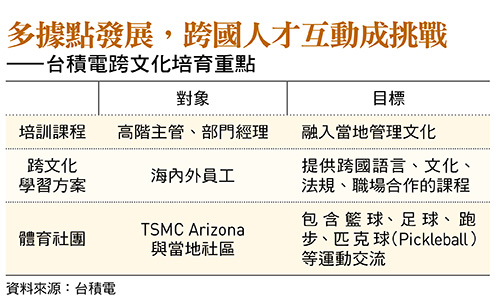 5年扎根美國台積電跨國複製設廠祕訣!One Team精神在地打造半導體人才鏈