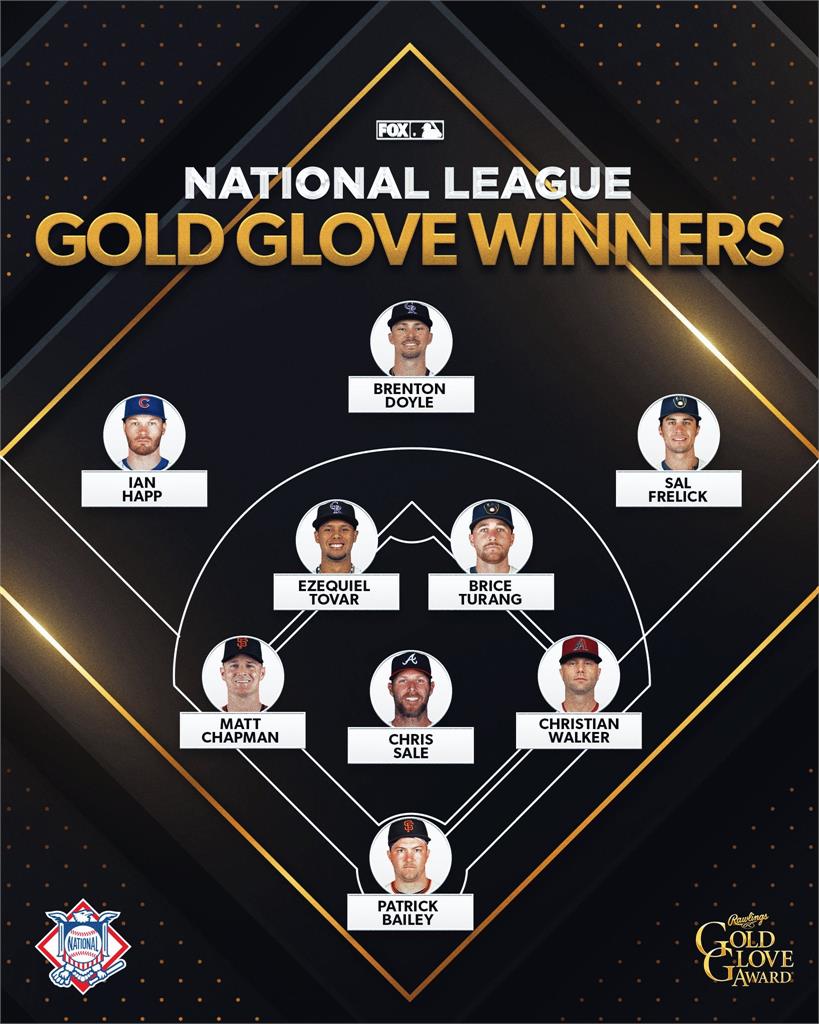 MLB/「拍賣哥」獎不完!塞爾今年榮獲國聯三冠王 再拿投手金手套