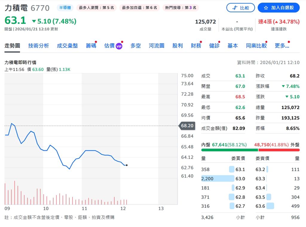 美光收購力積電銅鑼廠  雙贏效應解析！從交涉到拍板僅花兩個月「時間就是金錢」