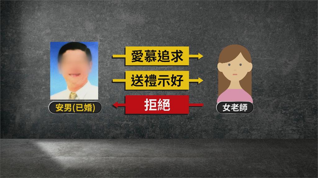 不死心！已婚男追求女師不成　糾纏不休被告跟騷「判刑2個月」