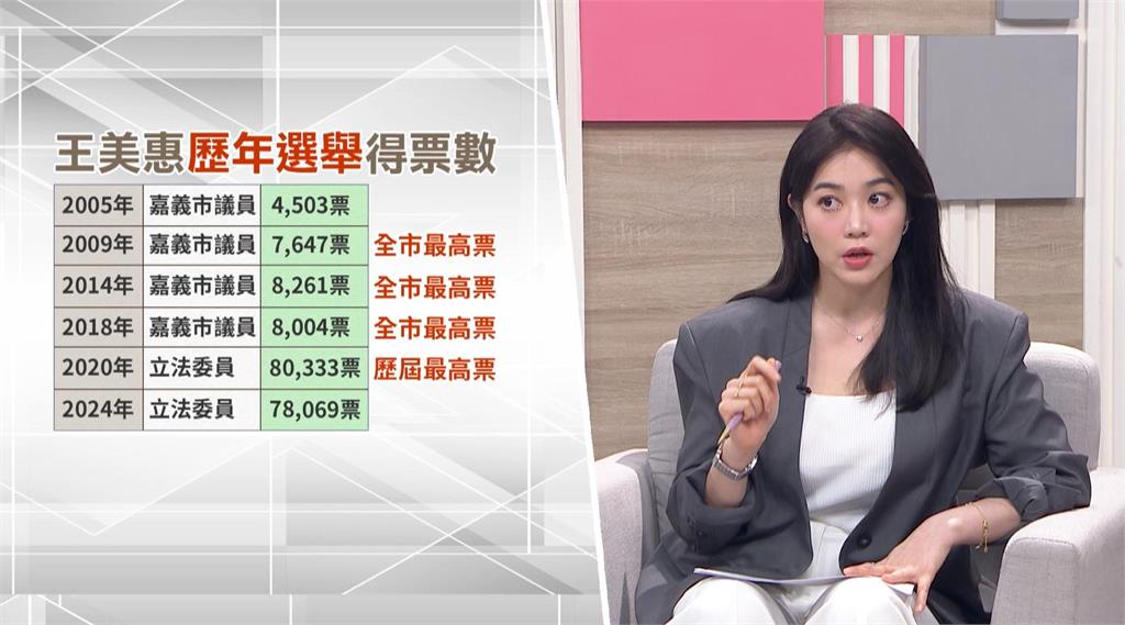立院女戰神數度淚灑攝影棚 王美惠：哥哥沒有守信用