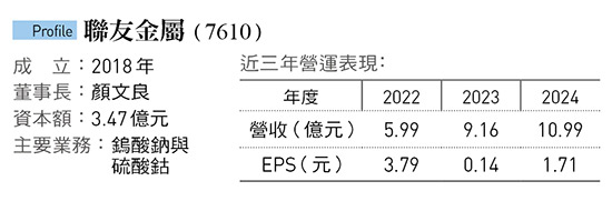 在不產鎢的台灣回收造礦!聯友躍全球前3大鎢酸鈉出口商…「城市「城市礦山」怎麼做?