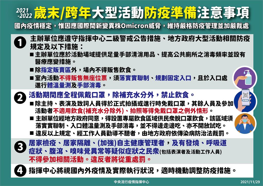 快新聞／二級警戒延長至12/13　陳時中：跨年全程戴口罩、場內禁飲食