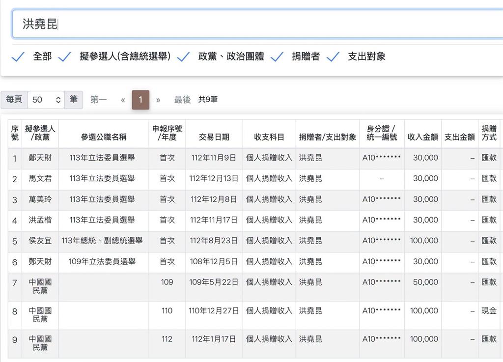 藍質疑福壽與賴清德關係匪淺 政治獻金曝光打臉！福壽、南僑只捐國民黨