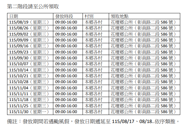 政府發錢囉！第2波振興經濟金「每人領6000元」　資格、時間一次看