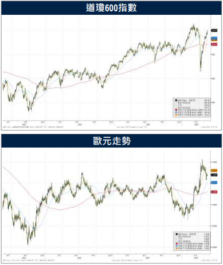 歐元區首季經濟緩速成長 3月工業產出優於預期