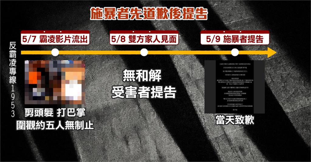 桃園女高中生遭「剪髮霸凌」 加害者道歉後反提告公然侮辱