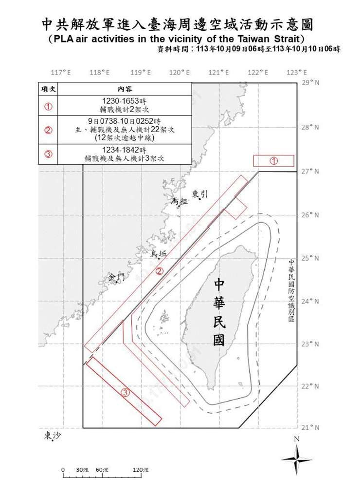 快新聞／台灣國慶還來亂！　今27架次中國軍機、9艘中國軍艦擾台