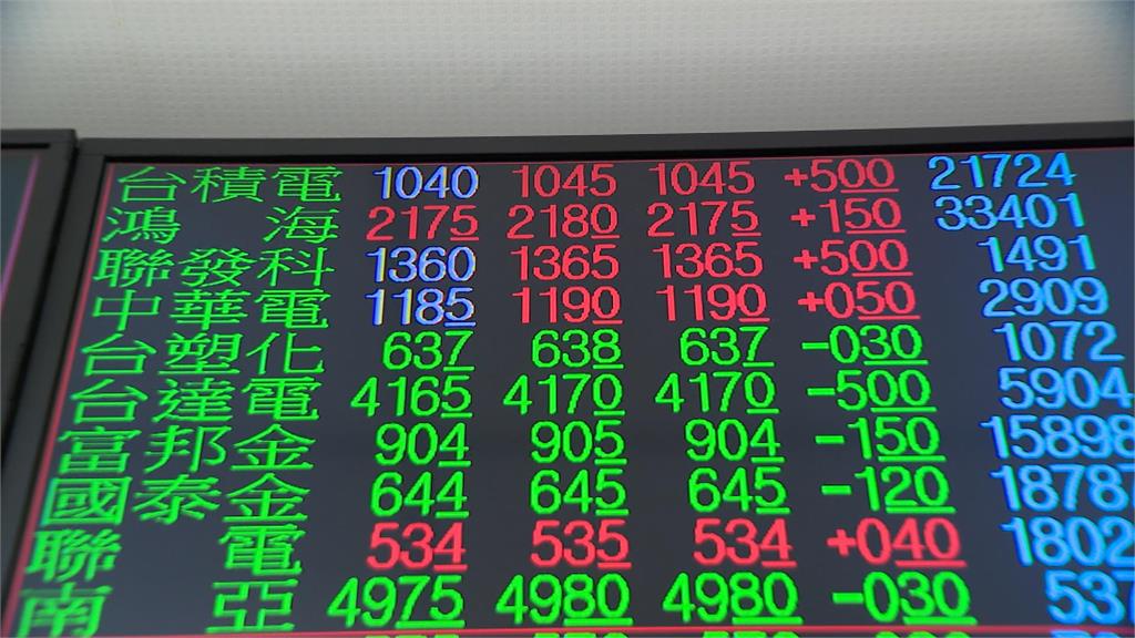 聯準會可能延後降息 台股早盤震盪加劇 金融股慘綠