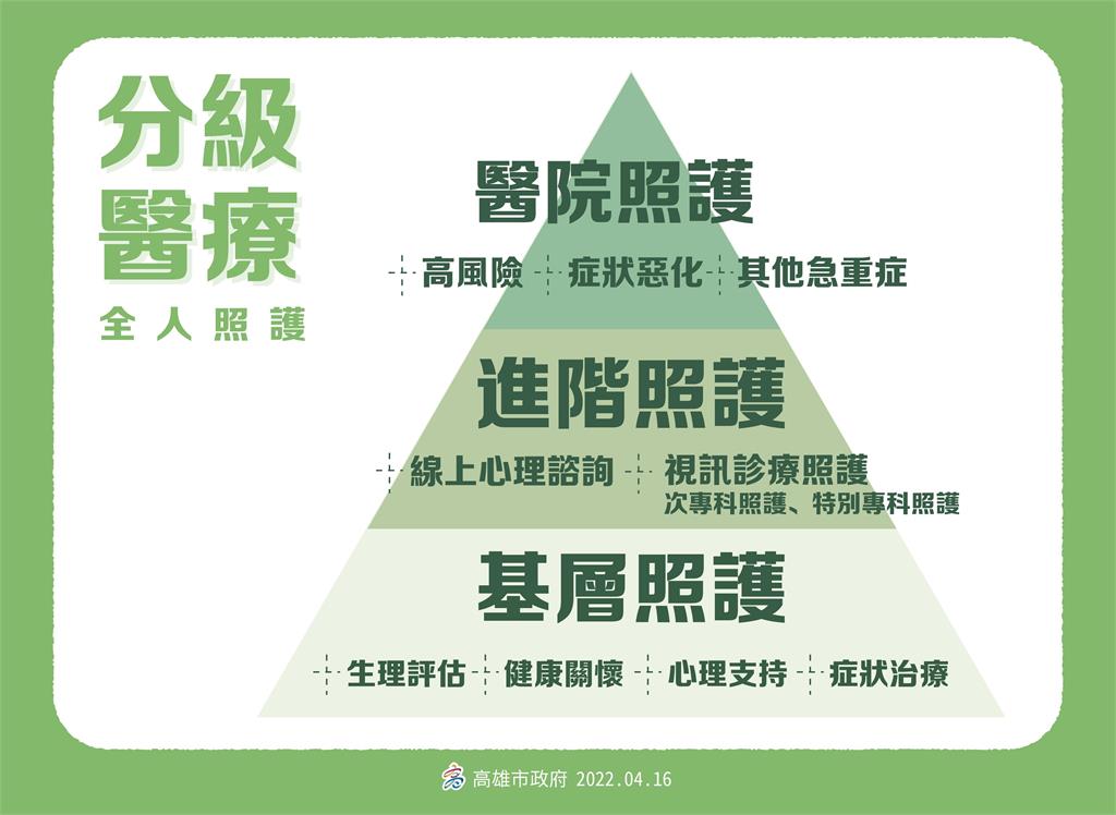 快新聞／高雄居家照護流程曝光！　符合5條件者適用