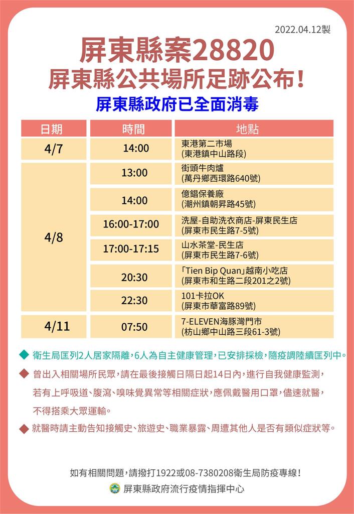 快新聞/屏東+15 「天上人間群聚」累計42例 5張足跡又見多家小吃部
