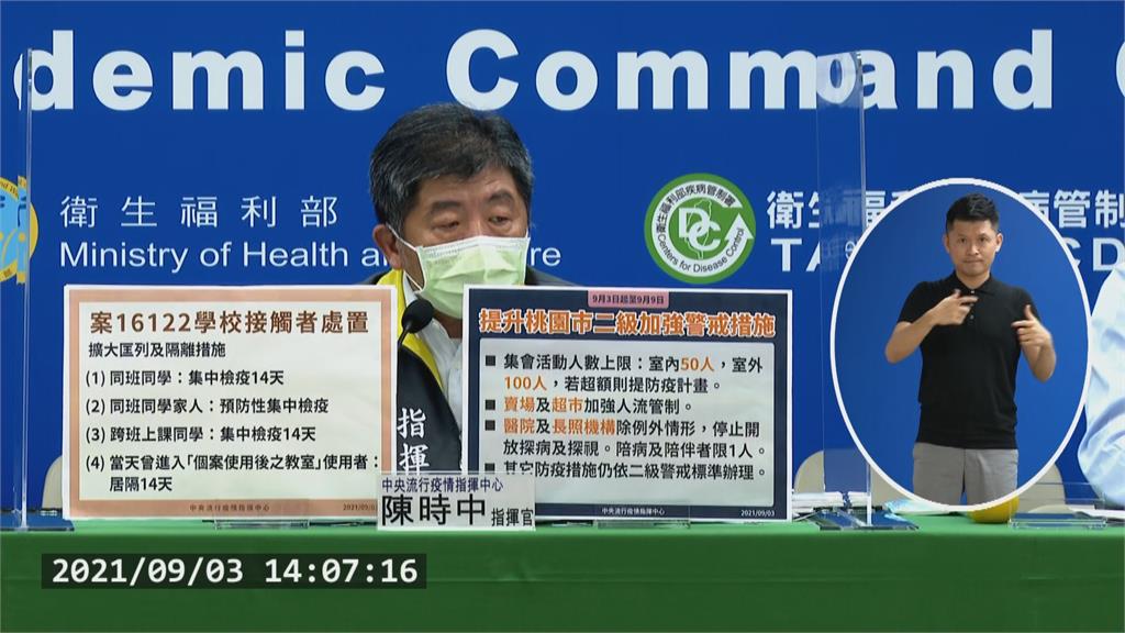 防堵Delta高標準! 桃園強化二級警戒防疫