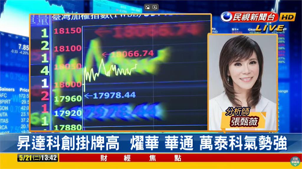 台股看民視/震盪量縮「收盤跌34點」!專家點「2族群」:有行情