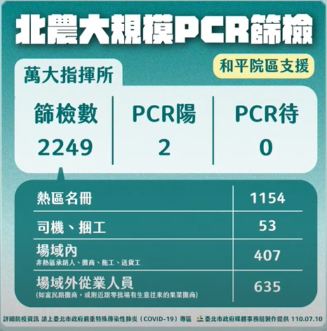 快新聞／今環南前進指揮所解編　黃珊珊：考慮7/15再做大規模PCR篩檢