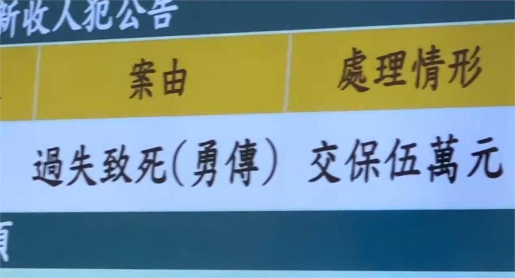 快新聞/花蓮鯉魚潭憾事!天鵝船翻覆釀8男童溺斃 業者涉過失致死5萬交保