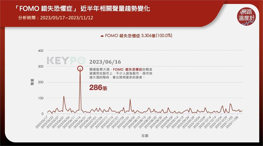 「FOMO」是什麼？害怕錯過聚會、擔心朋友生活比你精彩...小心跌入「錯失恐懼」的焦慮陷阱