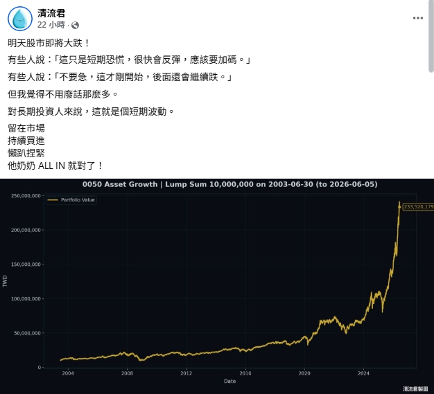 台股一片慘綠狂瀉千點！清流君曝唯一解方「ALL IN就對了」揭投資3大鐵律