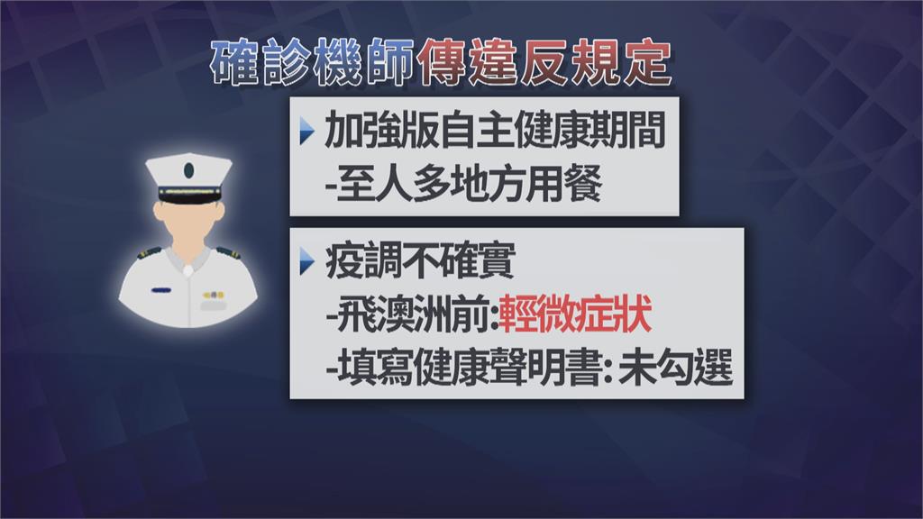 長榮機師+2突破性感染　1人違規聚餐.隱瞞症狀　恐遭長榮開除