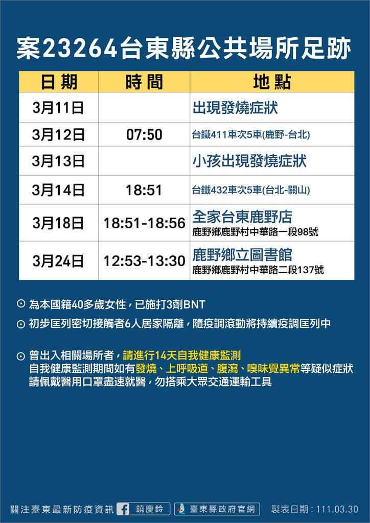 快新聞／台東足跡曝！最早發病者曾北上回娘家　饒慶鈴：與中和社區群聚密切相關