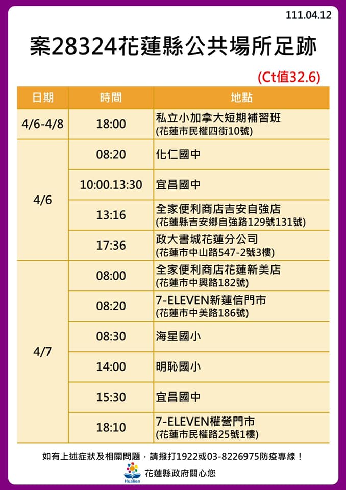 快新聞／花蓮+30！ 海量足跡曝光　新光兆豐休閒農場、遠雄海洋公園入列