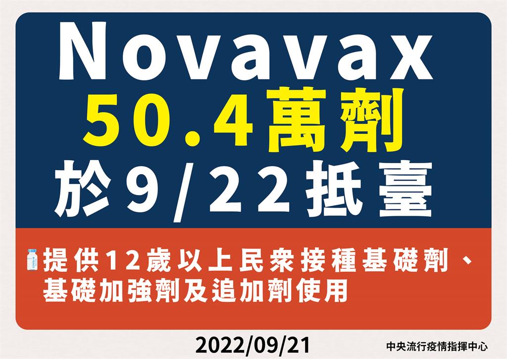 快新聞／50.4劑Novavax疫苗明到貨　供12歲以上接種