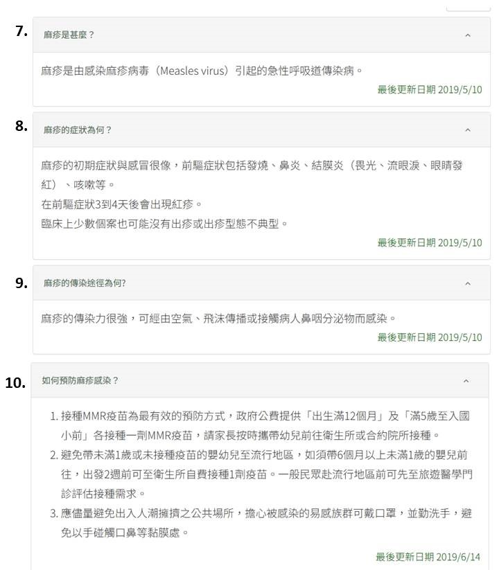 麻疹狂燒…醫院匡3123接觸者!做錯1事「最高罰30萬」10大QA一次看