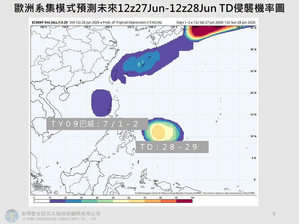 瘋狗雨才剛停「又有新颱風釀生」！專家揭「巴威最新路徑」飛2國坐穩了
