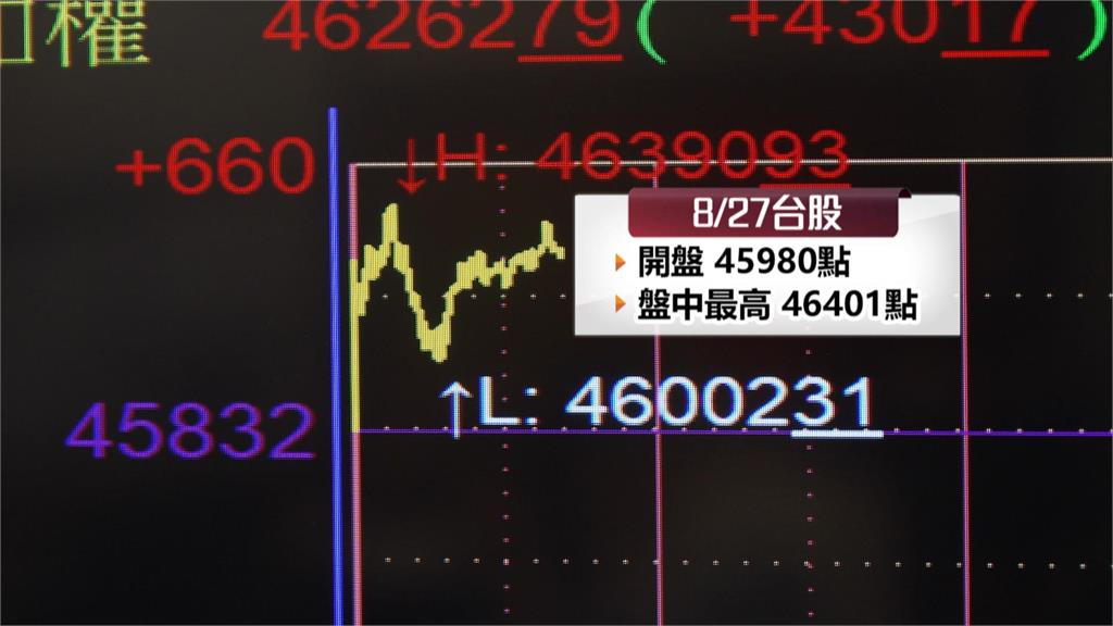 優於預期!輝達Q2營收962億美元 激勵台股勁揚重返4萬6