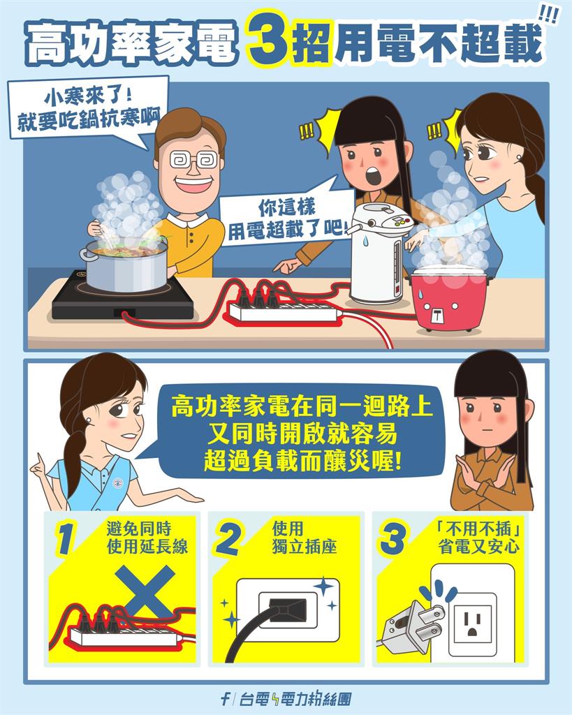 低溫跌破10度冷吱吱!台電示警「保暖家電NG行為」:這些電器別用延長線