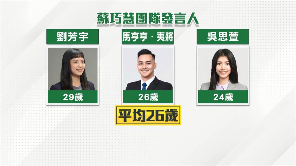 李四川新人事主打"青壯操盤"　蘇巧慧競辦：支持青年落地深根新北