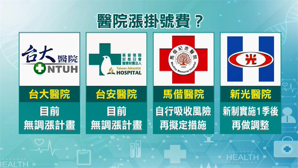 健保個別總額制4月上路 傳擬漲掛號費 台大醫院這樣說