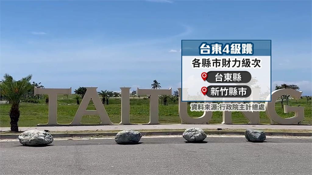 財力分級台東、新竹與北市並列 地方怨補助減!綠委酸藍白亂修法