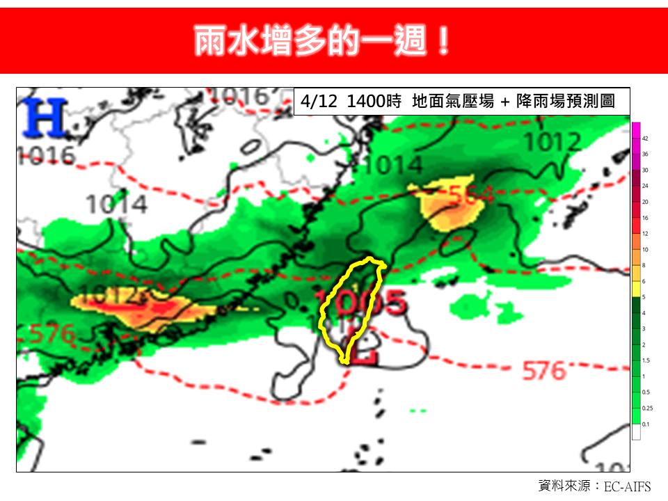 雨下整週不會停「2波鋒面」接力擾台!專家分析:「這1天」雨勢最兇猛