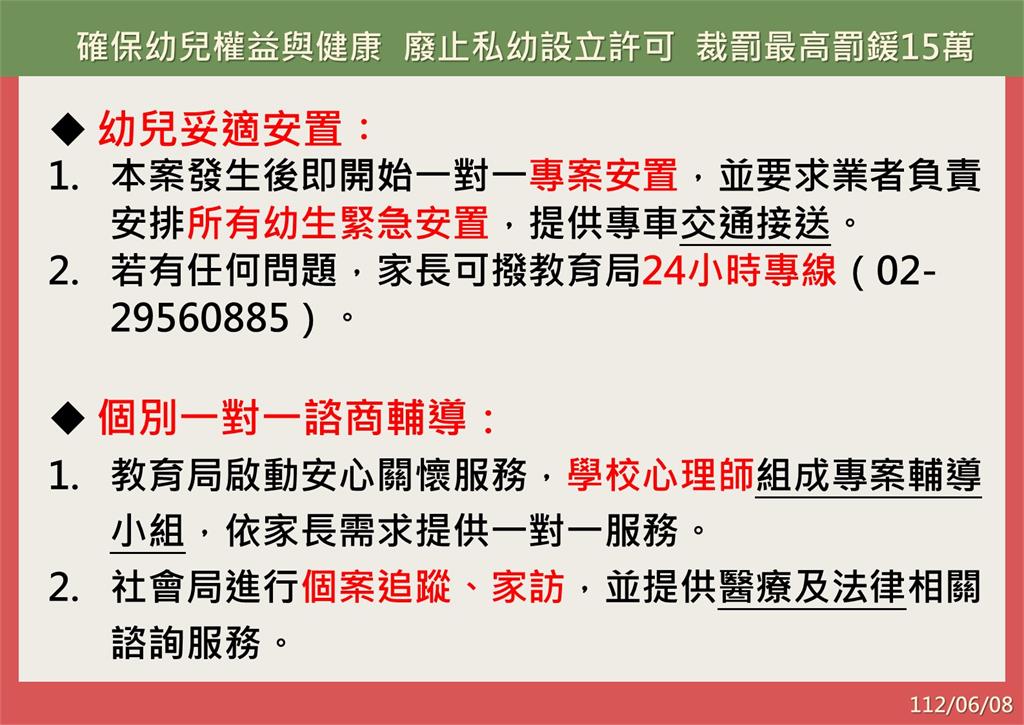 確保幼兒權益與健康 廢止私立幼兒園設立許可 裁罰最高罰鍰15萬元