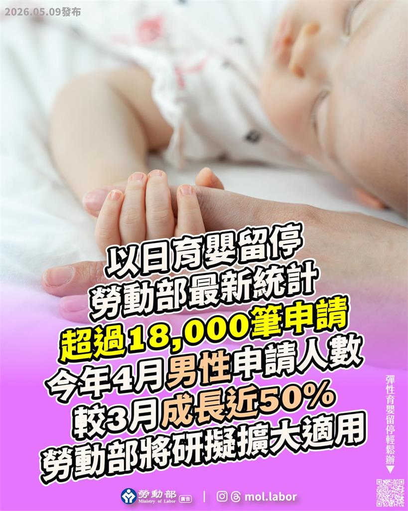 育嬰留停新制「1招」最多可請30天、爽領「8成薪」顧娃！狂吸5成奶爸申請