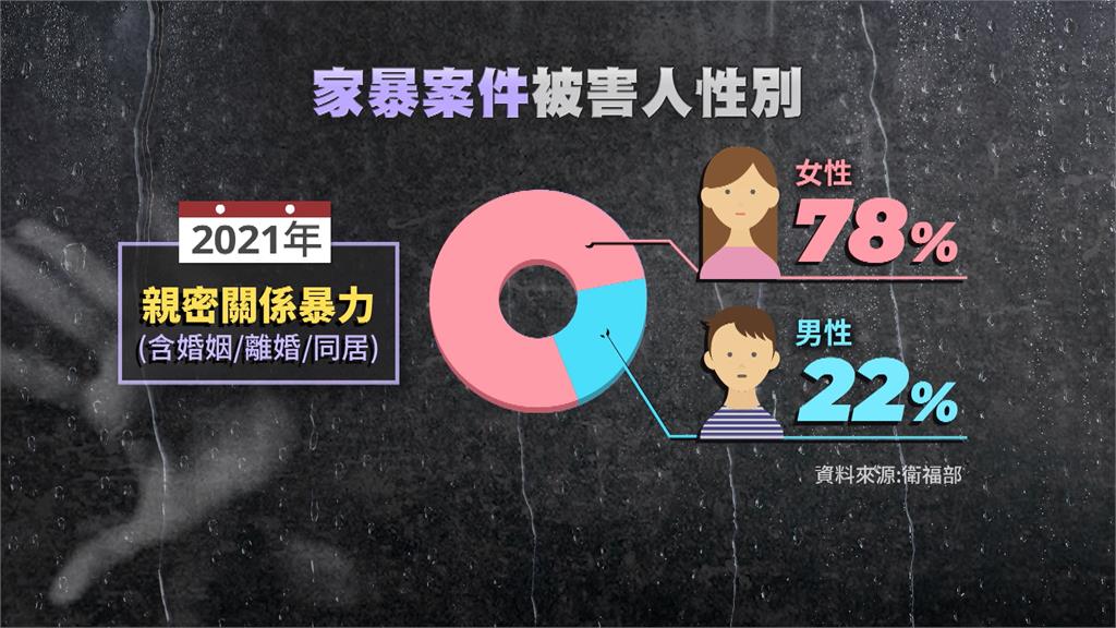 異言堂/防暴宣導成效不減反增! 衛福部曝真相：逐漸找出社區黑數