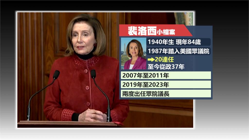 台灣的朋友! 裴洛西橫掃8成選票20度當選眾議員