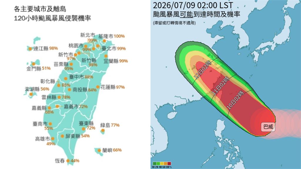 颱風假機率增？超大顆巴威暴風圈侵襲率「9縣市增10％↑」這地完全閃不掉