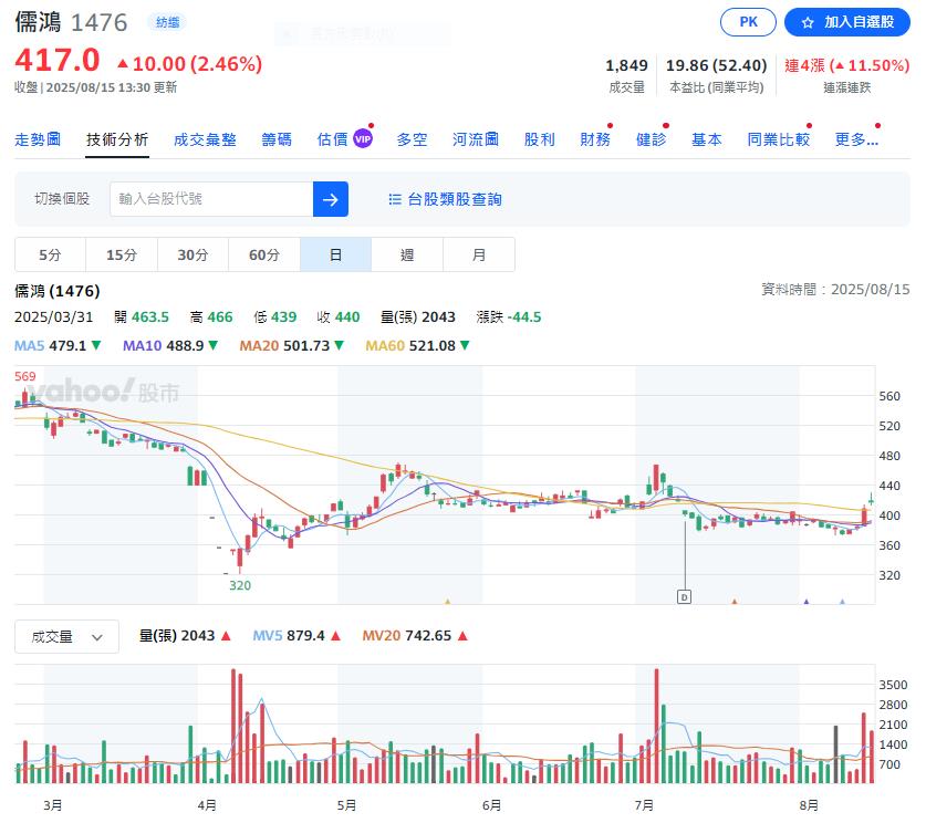 關稅政策干擾持續 法人:紡織業台積電2H25至2026年展望不明朗