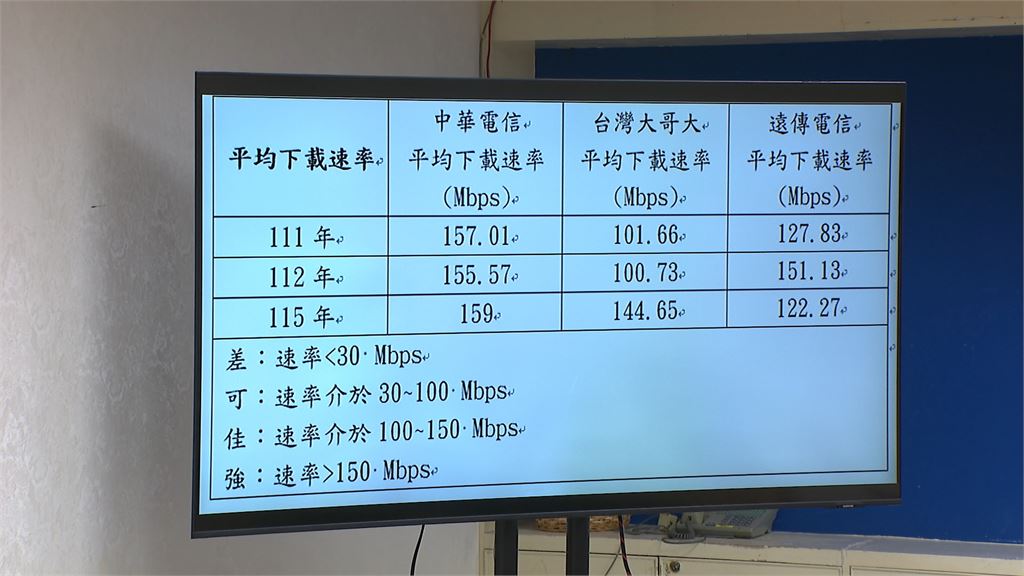 高鐵飆速網路卻卡卡？　實測結果進隧道「5G秒變4G」