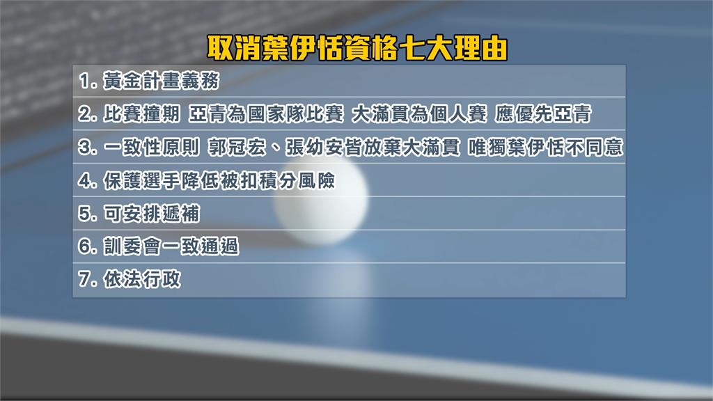 署長點名副理事長「楊正雄」掌控30年 桌協理事反嗆體育署霸凌