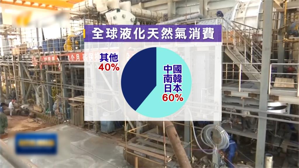 全球/供需失衡價格狂飆漲!全球爆發「天然氣危機」