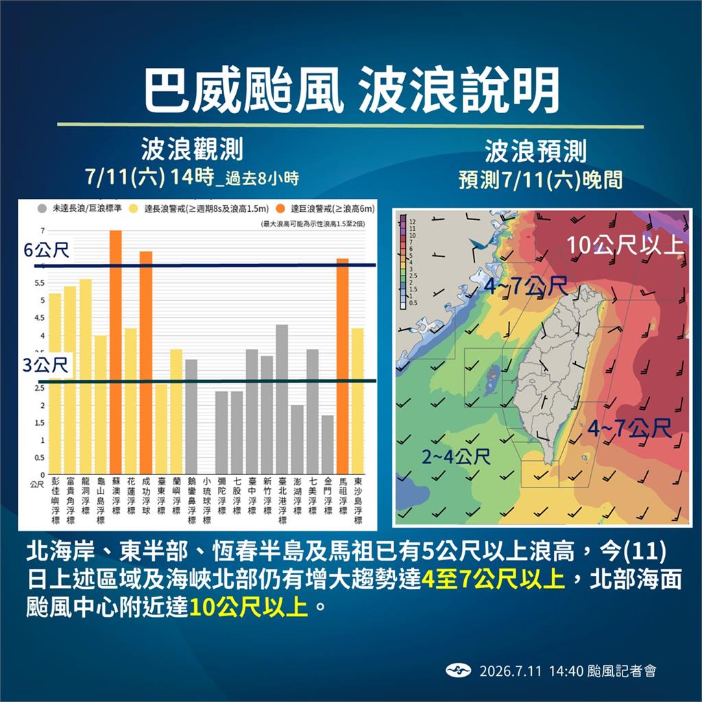 快新聞／巴威颱風！氣象署曝