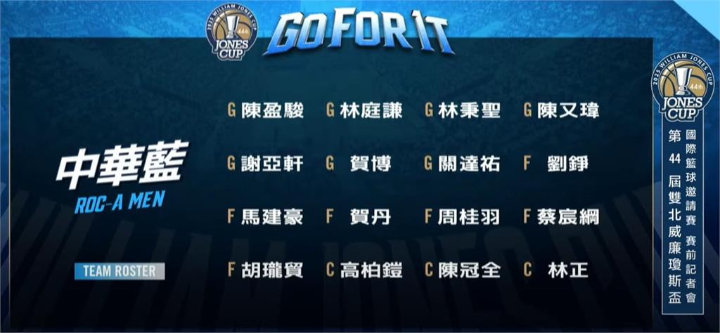 瓊斯盃/球員名單一次看!陳盈駿領軍男子組藍隊、WSBL首位洋將降臨台灣女籃
