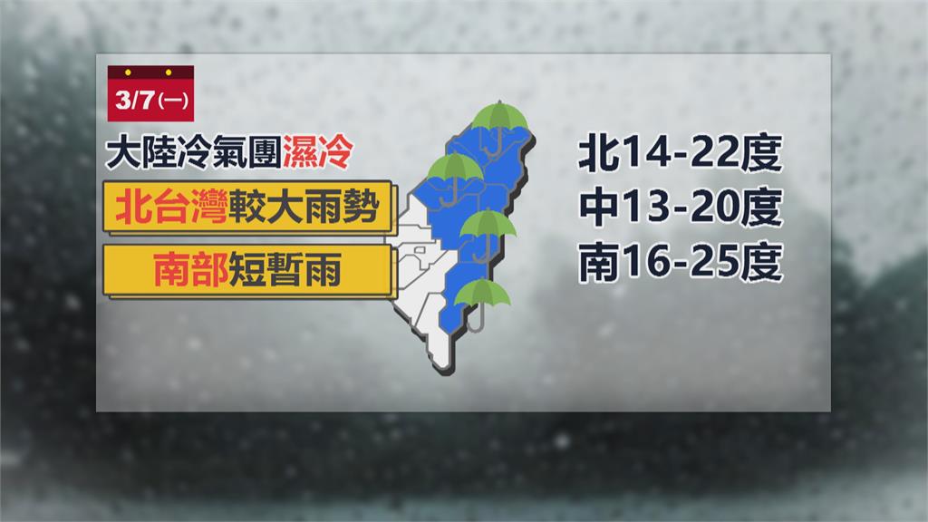 週日東半部有局部雨　週一低溫可能探12度