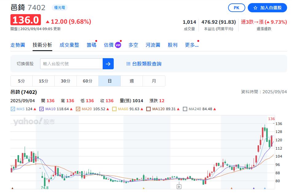 無人機商機爆發！佳凌、邑錡、佳能股價連走強