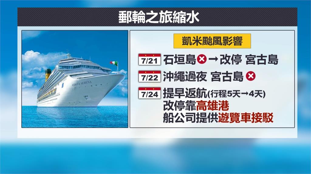 「歌詩達莎倫娜號,」郵輪因颱風提早返台 遊客抗議拒下船!消保官上船協調